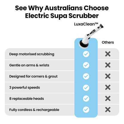 LuxaClean™ Electric Supa Scrubber