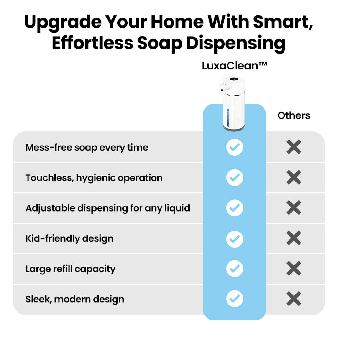 LuxaClean™ Electric Soap Dispenser
